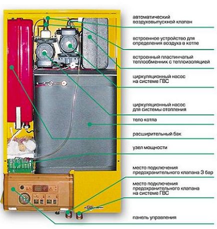 Cazane electrice pentru încălzirea unei case particulare, 220V, putere și tipuri de cazane