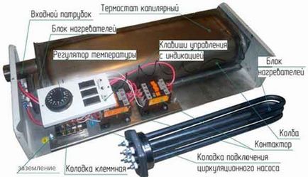 Cazane electrice pentru încălzirea unei case particulare care aleg cea mai bună opțiune - afacere ușoară