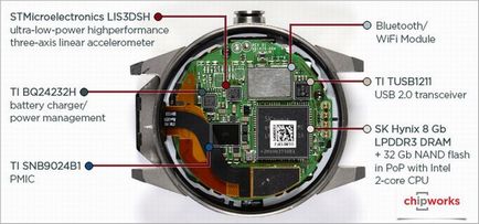 Elite-ul ceasului inteligent de ceas conectat a fost dezasamblat