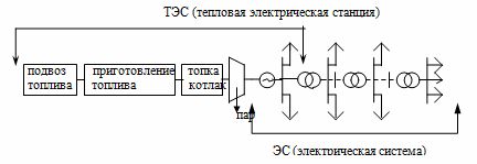 Energia, elektromos rendszerek - alapfogalmak