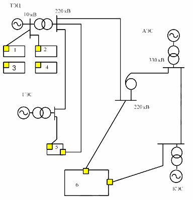 Energie, sisteme electrice - concepte de bază