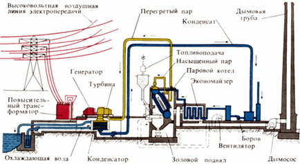 Energia, elektromos rendszerek - alapfogalmak