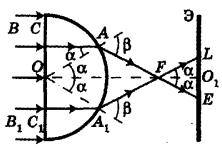 Societatea fizico-matematică a elevilor vârstnici - optica geometrică