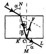 Societatea fizico-matematică a elevilor vârstnici - optica geometrică