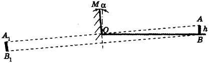 Societatea fizico-matematică a elevilor vârstnici - optica geometrică