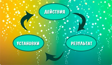 Формула успіху або як вийти з «щурячих перегонів»! (Стаття від Костянтин Нікулін)