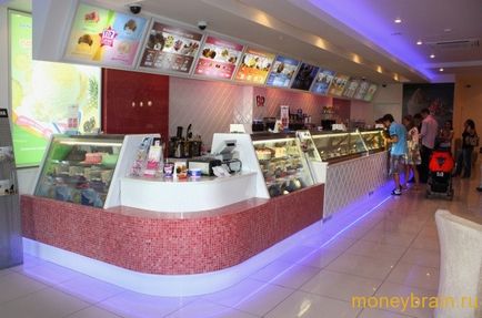 Franciza Baskin Robbins