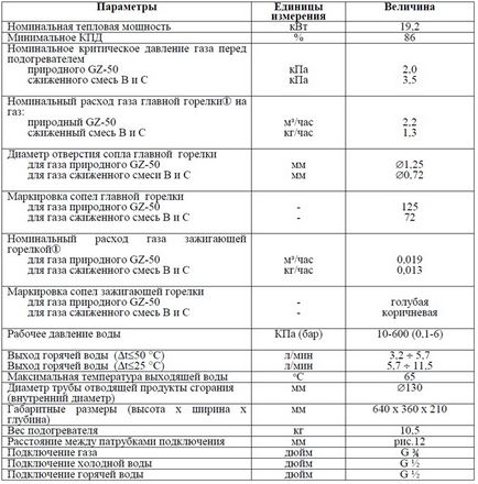 Газова колонка termet, пристрій, відгуки