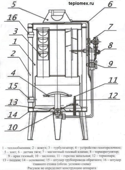 Cazane pe gaz AOGW-11