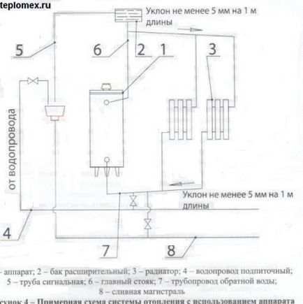 Cazane pe gaz AOGW-11