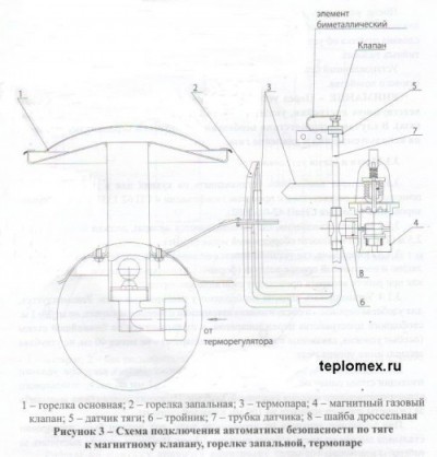 Cazane pe gaz AOGW-11