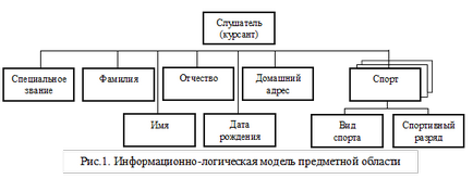 Információ és logikai tartomány modell