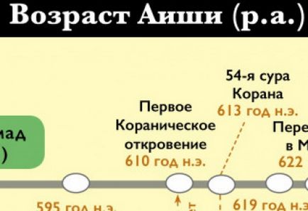 Iszlám bizalom vonal fiatal koromban voltak vetélések (iszlám bizalom vonal) Iszlám bizalom vonal fiatal koromban volt abortusz