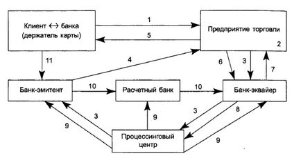 Використання банківських карт в розрахунках фізичними особами