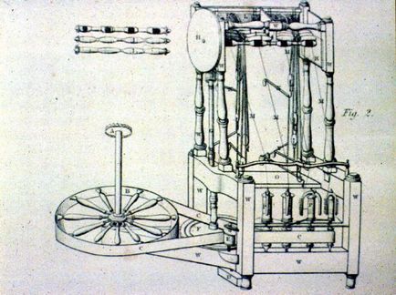 Istoria creării mașinii de cusut