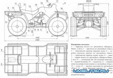 Din ce să faci un set de caroserie pentru o motocicletă cu mâinile tale