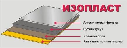 Isoplast - astfel încât acoperișul să nu se scurgă