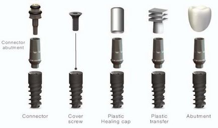 Cortexul implant cortex (cortex) israelian, tipuri, caracteristici, recenzii, preturi