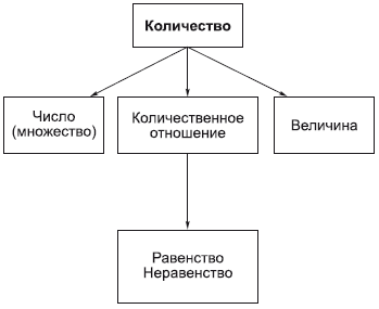 Якість і кількість