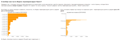 Cât de des se actualizează complet baza de căutare Yandex, opencart blog