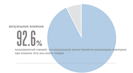 Как да се изработи засяга превръщането