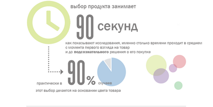 Як дизайн впливає на конверсію