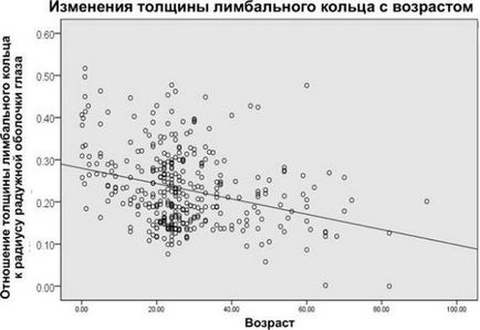 Які у тебе кільця