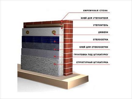 Яким пінопластом утеплювати стіни види, особливості монтажу