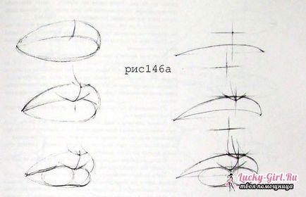 Cum să atragă buzele pentru a picta buzele în creion, pas cu pas sau alternativ