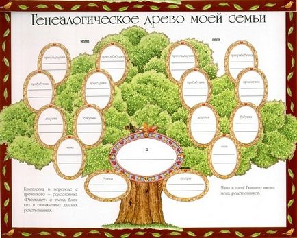 Cum de a desena un arbore genealogic în etape