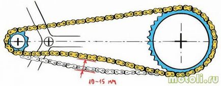 Як натягнути ланцюг мотоцикла