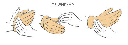 Як визначити розмір рукавичок, розміри рукавичок таблиця, як одягати рукавички правильно