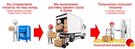 Як відправити посилку з України в крим 2016