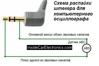 Cum să fixați abs de exemplu de volkswagen passat b4