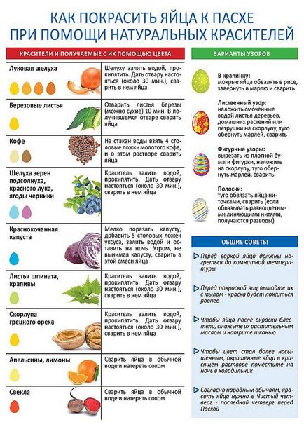 Як пофарбувати крашанки червоно капустою