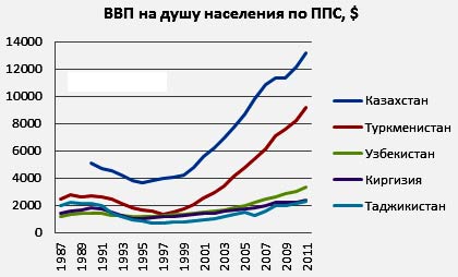 Hogyan juthat el a állampolgárságot és útlevelet Türkmenisztán 2017-ben