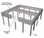 Cum de a construi un garaj de 10x20 m de la un sandwich pe o întâlnire