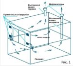 Cum de a construi un garaj de 10x20 m de la un sandwich pe o întâlnire