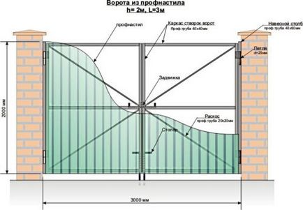 Як побудувати розпашні ковані ворота своїми руками