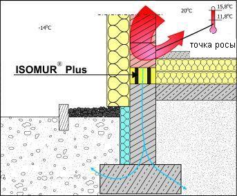 Cum sa construiesti o casa uscata si calda, das haus!