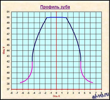 Як побудувати точний профіль зуба в excel, блог олександра воробьева