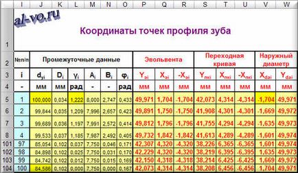 Як побудувати точний профіль зуба в excel, блог олександра воробьева