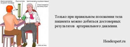 Як правильно виміряти артеріальний тиск