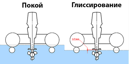 Як правильно повісити мотор на катамаран