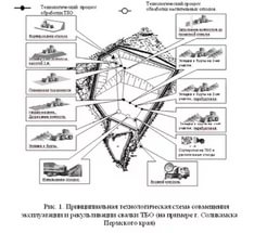 Cum să transformați un depozit de gunoi într-un depozit de deșeuri, fără a opri recepția de tratare a deșeurilor de înmormântare a deșeurilor