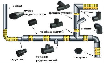 Як провести каналізацію в приватному будинку пристрій септика