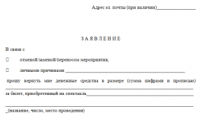 Cum se rambursează biletul în conformitate cu legislația Federației Ruse