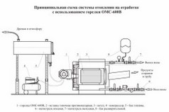 Як зробити котел виготовлення своїми руками, тепломонстр