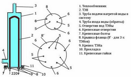 Як зробити котел виготовлення своїми руками, тепломонстр