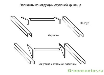 Як зробити ганок з металу своїми руками для приватного будинку, сайт про будівництво, ремонт і